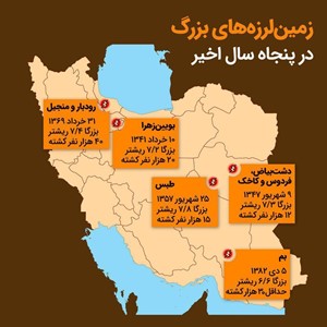 زمین‌لرزه‌های بزرگ ایران